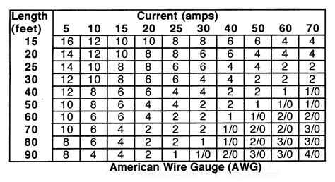 electrical box amp requirements|20 amp electrical box size.